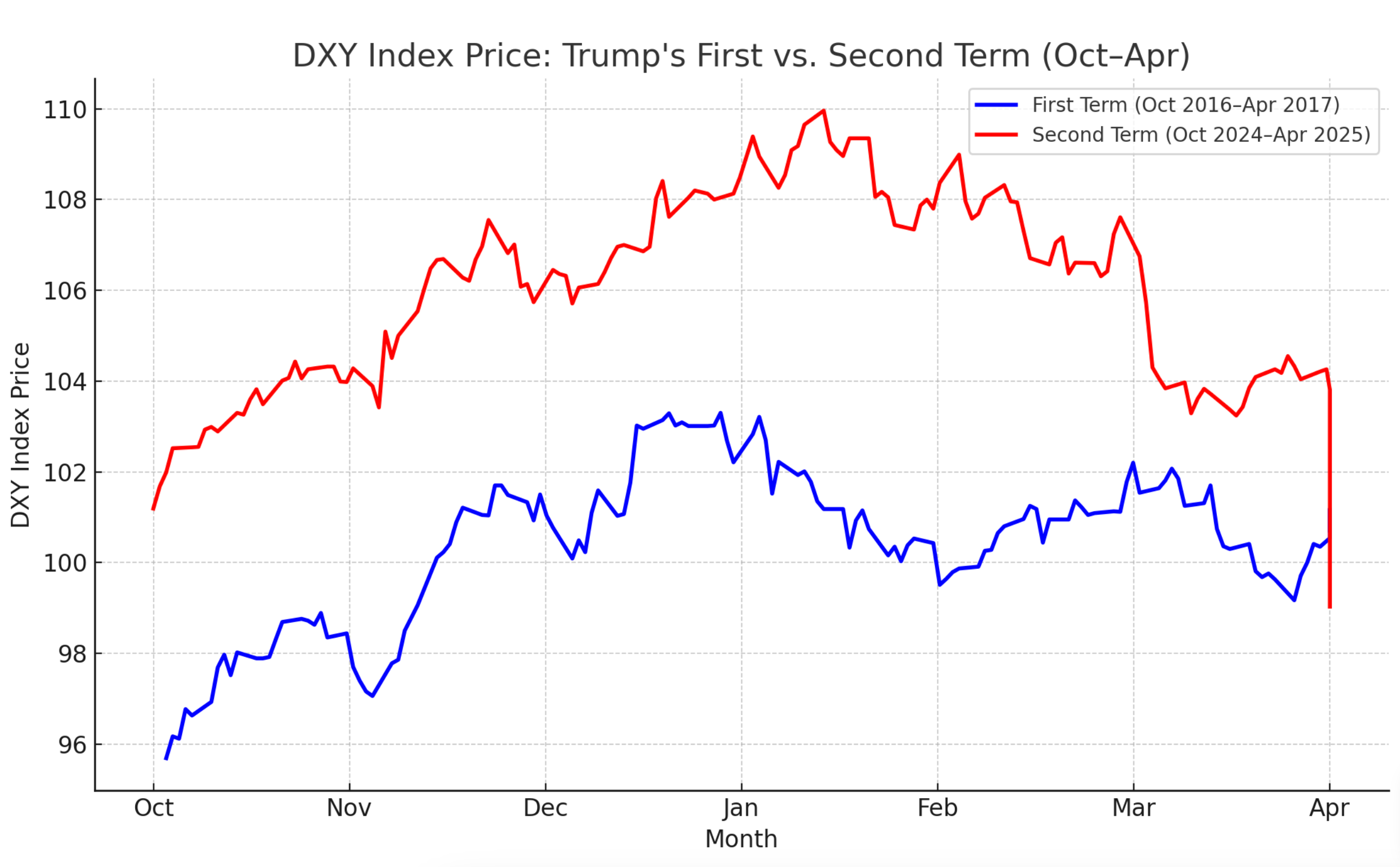 DXY Index Price (Investing.com)