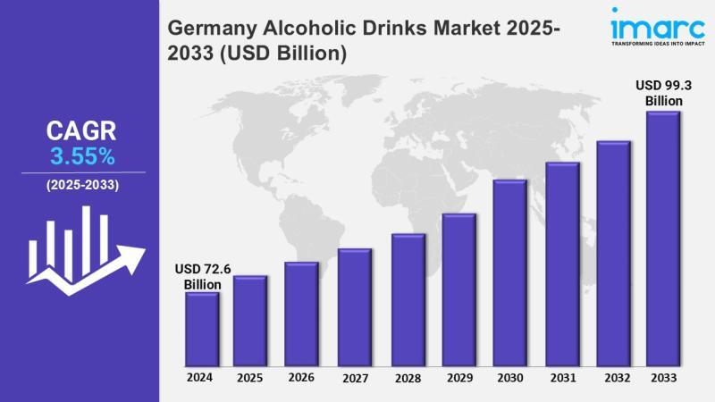 Germany Alcoholic Drinks Market 2025 Edition: Industry Size