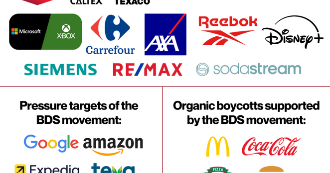 Boycott targets of the BDS movement