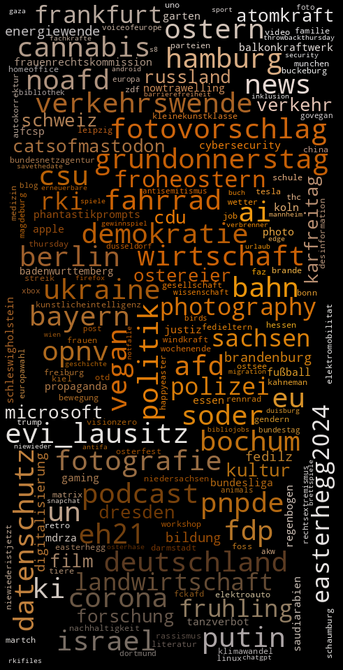 Grafik mit aktuellen Hashtag-Trends.

ostern (28)
fotovorschlag (19)
grundonnerstag (15)
verkehrswende (15)
hamburg (13)
eh21 (12)
deutschland (11)
berlin (11)
ukraine (11)
fahrrad (10)
afd (9)
fotografie (9)
politik (9)
ki (8)
corona (8)
bochum (8)
noafd (8)
podcast (8)
bayern (7)
pnpde (7)
vegan (7)
demokratie (7)
bahn (7)
evi_lausitz (7)
putin (7)
cannabis (7)
un (6)
opnv (6)
wirtschaft (6)
fdp (6)
datenschutz (6)
ai (6)
eu (6)
news (6)
israel (6)
soder (6)
csu (6)
photography (6)
rki (6)
polizei (6)
fruhling (6)
sachsen (6)
frankfurt (5)
easterhegg2024 (5)
landwirtschaft (5)
froheostern (5)
catsofmastodon (5)
schweiz (5)
atomkraft (5)
russland (5)
cdu (5)
dresden (5)
film (5)
kultur (5)
forschung (5)
ostereier (5)
verkehr (5)
karfreitag (5)
microsoft (5)
energiewende (5)
brandenburg (5)
bildung (5)
fedilz (5)
digitalisierung (5)
phantastikprompts (5)
cybersecurity (5)
balkonkraftwerk (5)
mdrza (5)
apple (4)
photo (4)
schleswigholste...