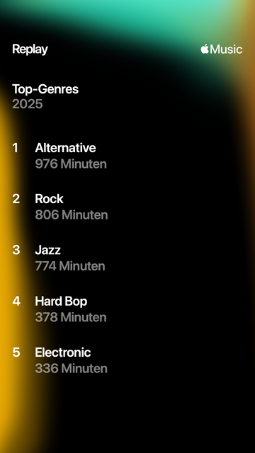 Replay
Music
Top-Genres
2025
Alternative
976 Minuten
2
Rock
806 Minuten
3
Jazz
774 Minuten
4
Hard Bop
378 Minuten
5
Electronic
336 Minuten